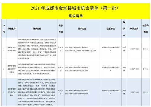 金堂發布城市機會清單，聚焦技術推廣服務激發新動能